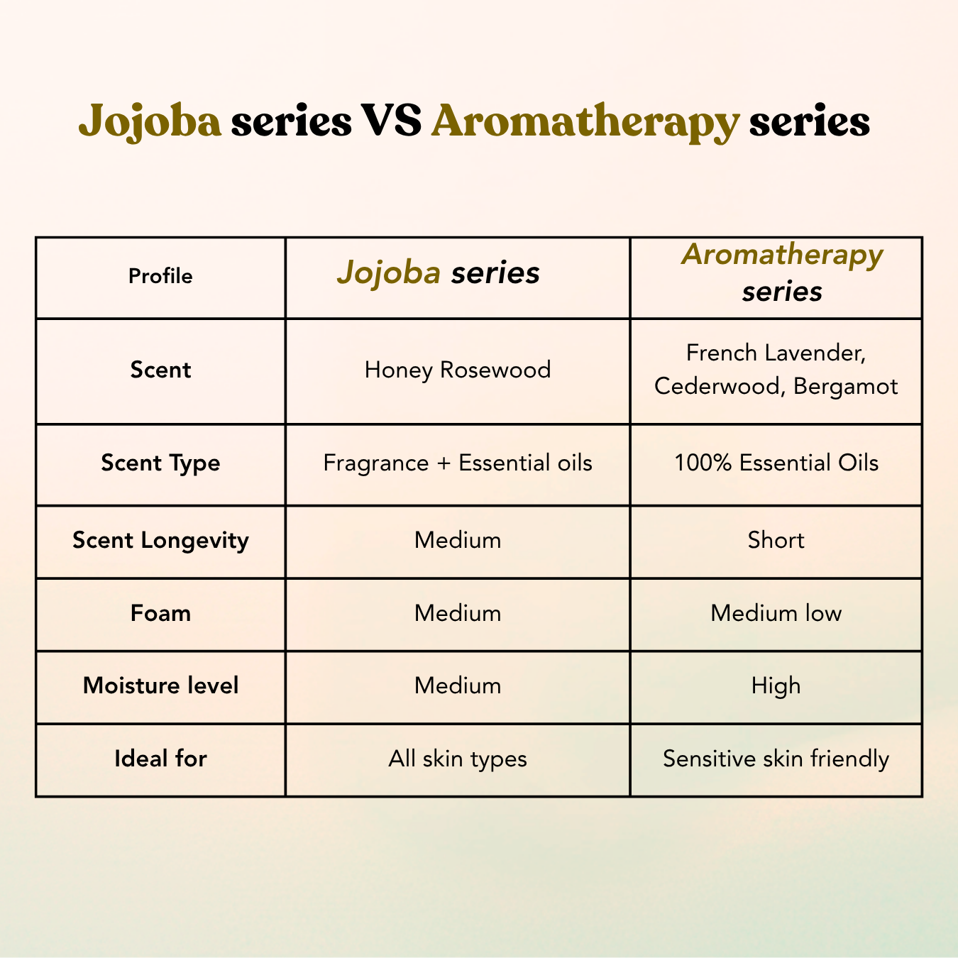 Aromatherapy body care set