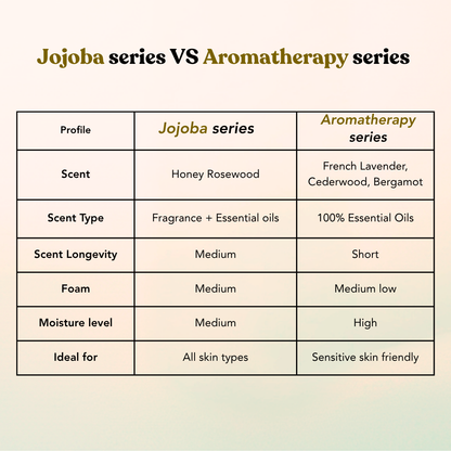 Jojoba Shower Oil- Scent no.88